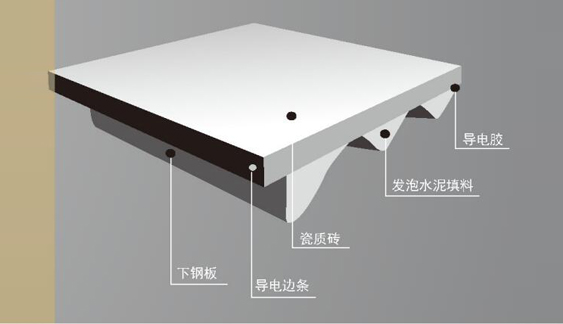 硫酸钙防静电地板